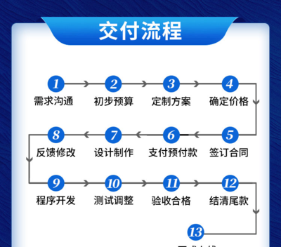 如何确保游戏软件的质量？测试与验收流程指南